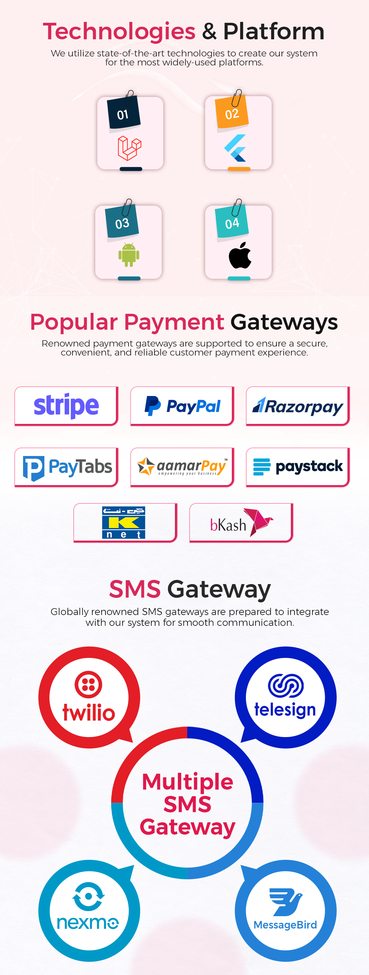 SMS-Gateway-and payment