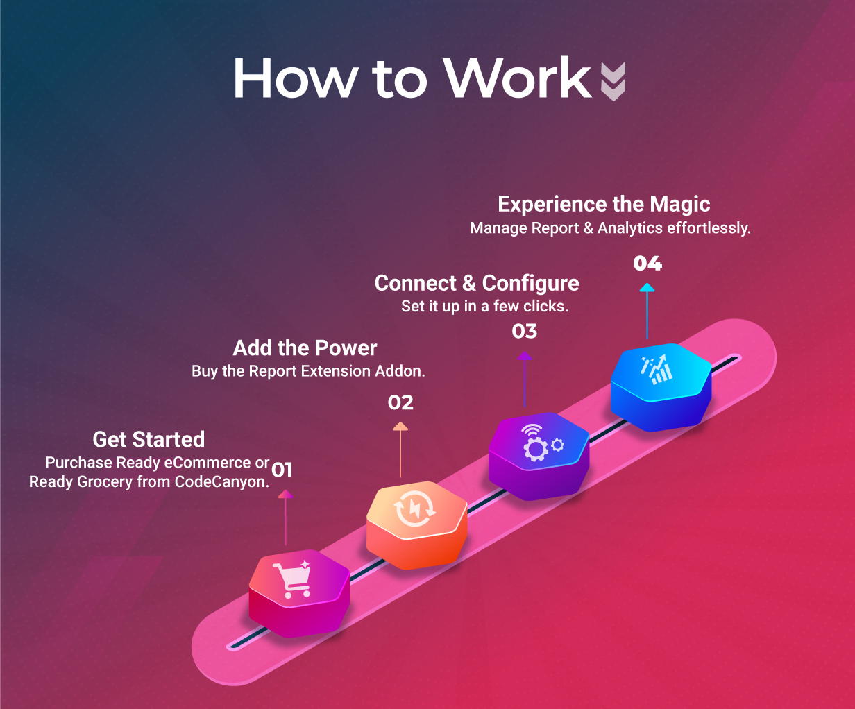 Report Extension – Business Reporting & Analytics Solution Addon for ReadyCommerce & ReadyGrocery