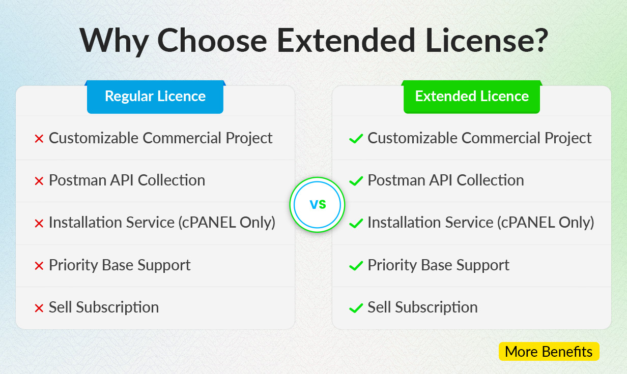 Ready LMS - Complete Learning  Management System Websites, Mobile app with Admin panel