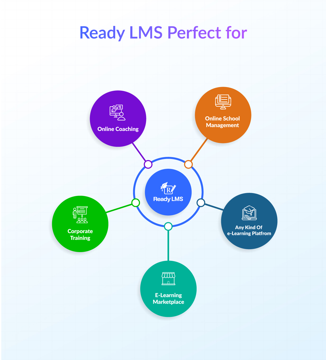 ReadyLMS-Presentation-05