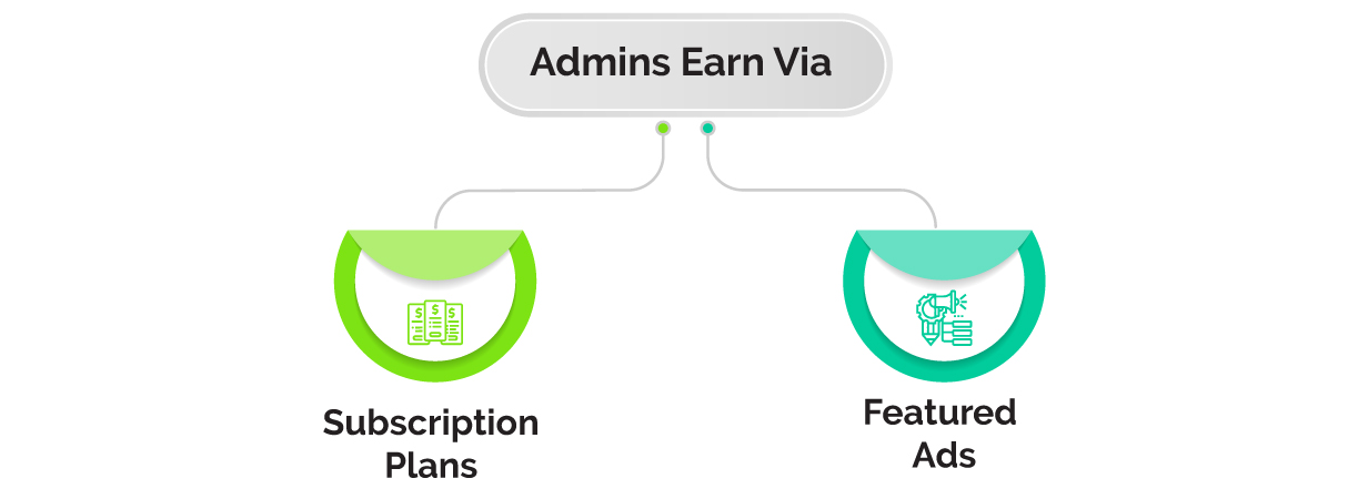 Ready-ClassifyScreen-05