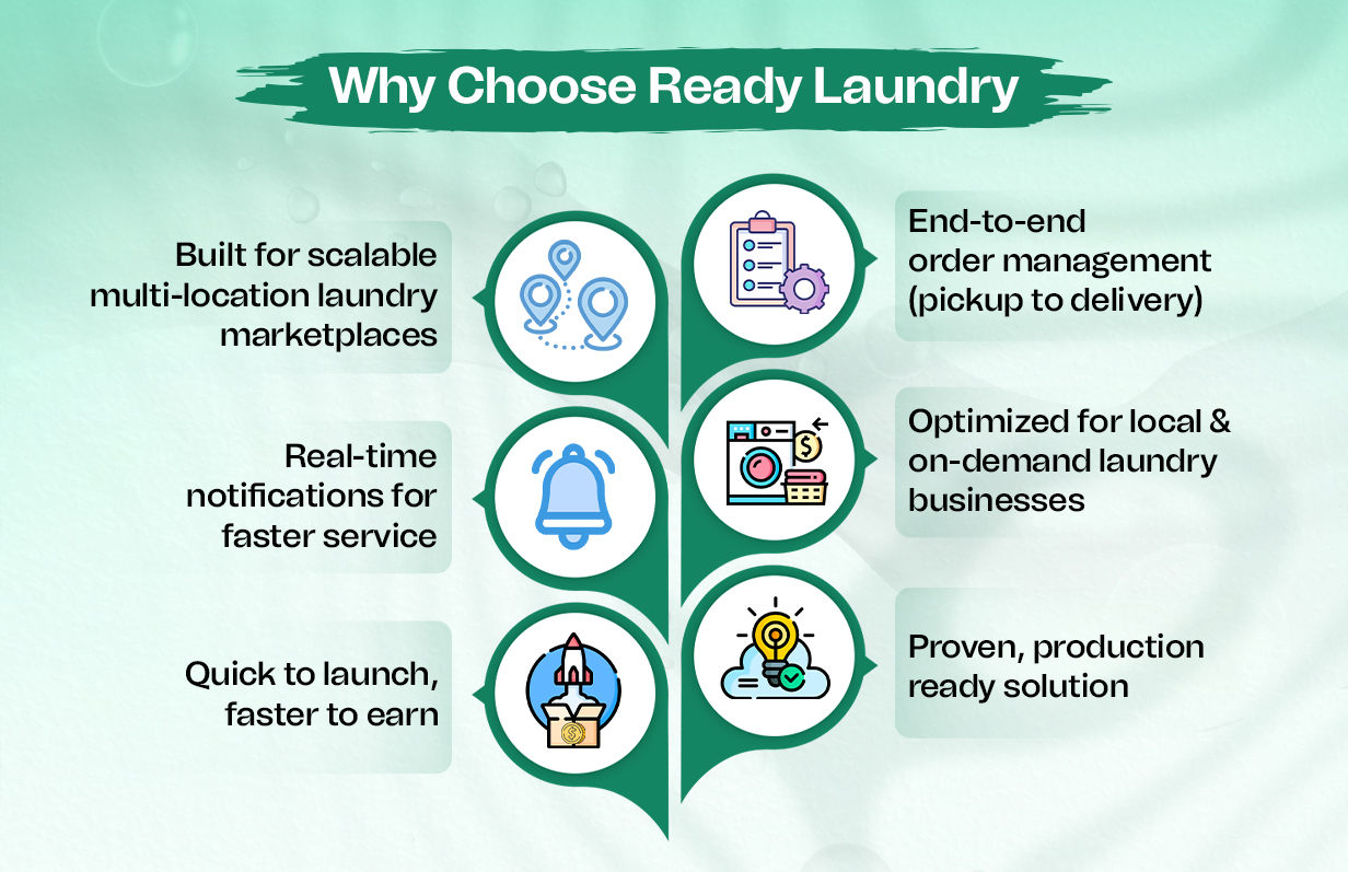 ReadyLaundry-02