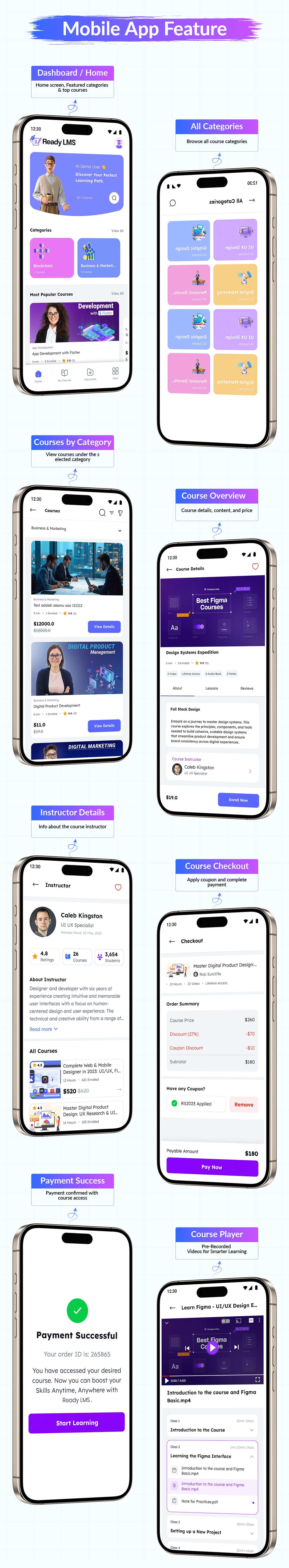 Ready LMS - Complete Learning  Management System Websites, Mobile app with Admin panel