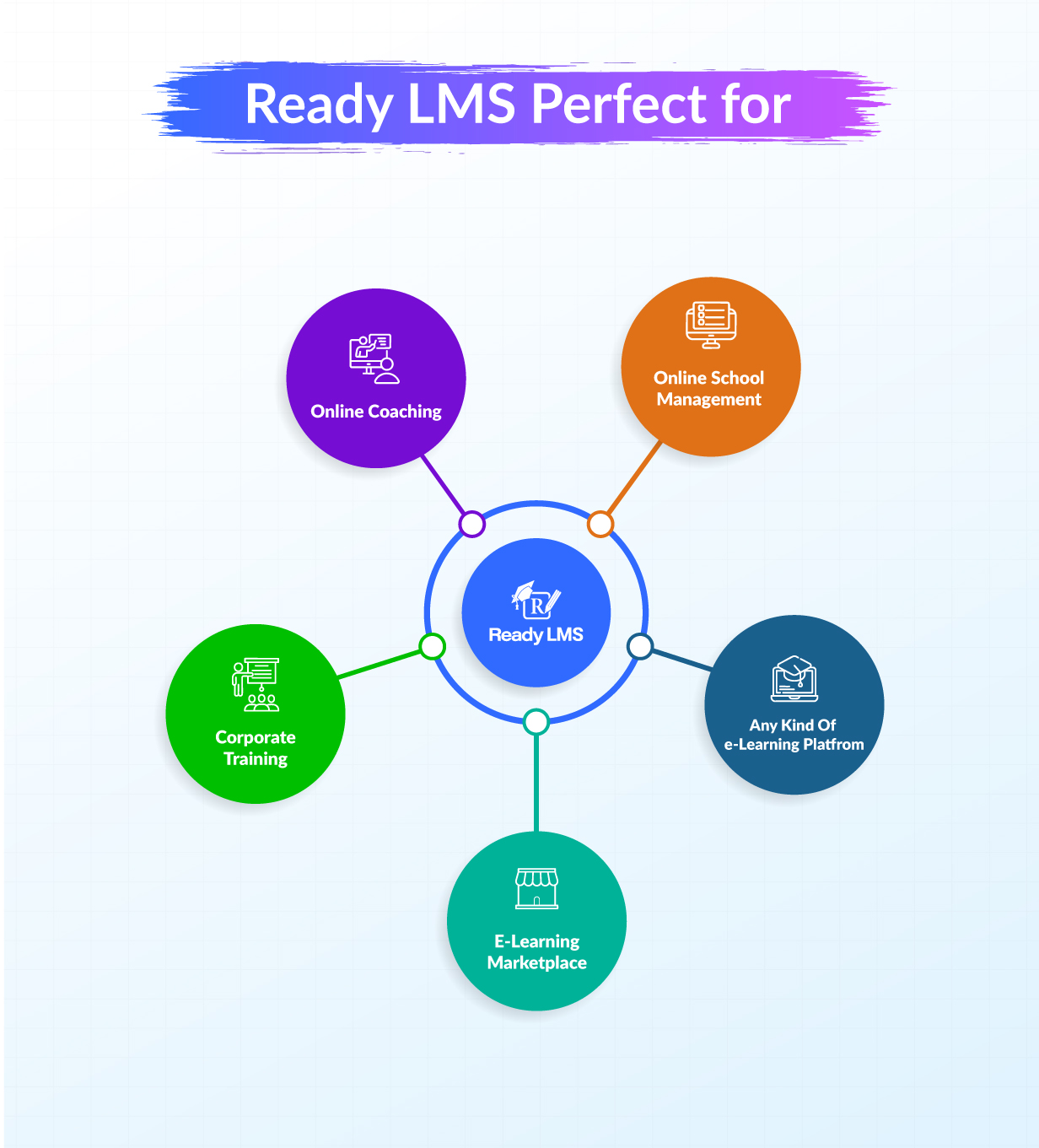 Ready LMS - Complete Learning  Management System Websites, Mobile app with Admin panel