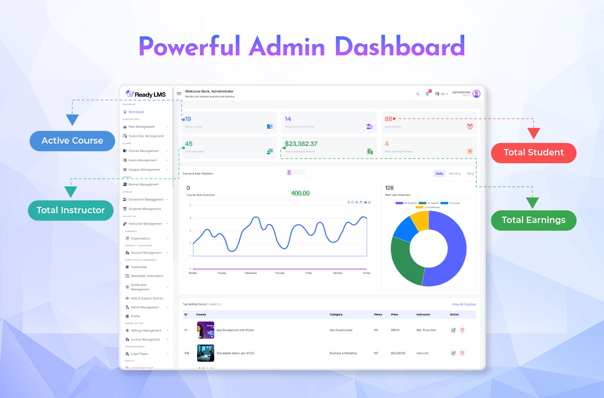 Ready LMS - Complete Learning  Management System Websites, Mobile app with Admin panel