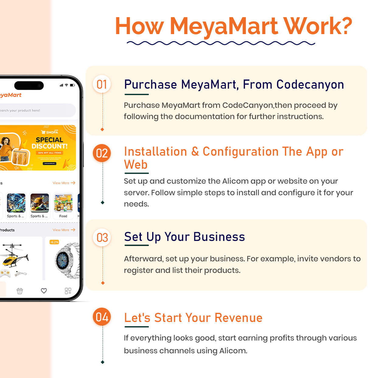 MeyaMart-Presentation-03